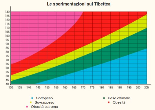 Ceaiul de plante din România funcționează